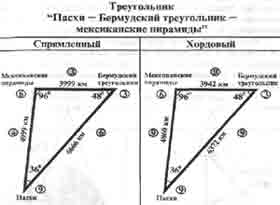 Иллюстрация к книге — Трагическое послание древних [any2fbimgloader283.jpg]
