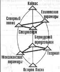 Иллюстрация к книге — Трагическое послание древних [any2fbimgloader293.jpg]