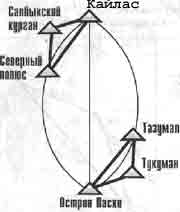 Иллюстрация к книге — Трагическое послание древних [any2fbimgloader301.jpg]