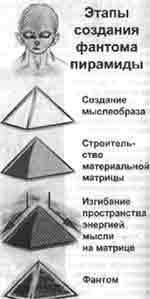Иллюстрация к книге — Трагическое послание древних [any2fbimgloader372.jpg]