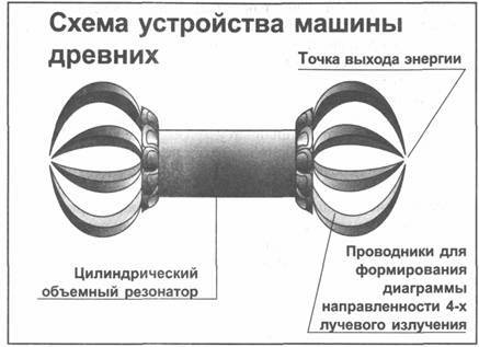 Иллюстрация к книге — Золотые пластины Харати [any2fbimgloader46.jpg]
