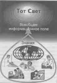 Иллюстрация к книге — Что сказали тибетские ламы [any2fbimgloader27.jpg]