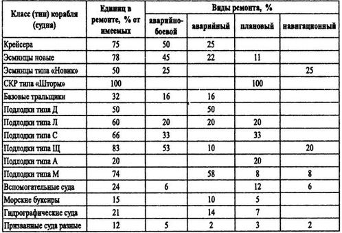 Борьба за господство на Черном море