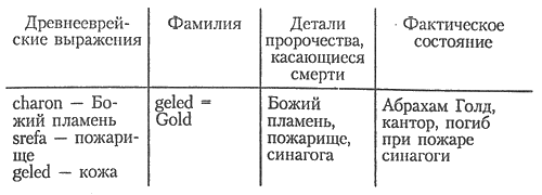 Иллюстрация к книге — Пригоршня скорпионов, или Смерть в Бреслау [i_001.png]
