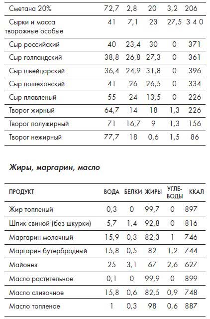 Иллюстрация к книге — Наблюдай как мужчина, выгляди как женщина [i_090.jpg]