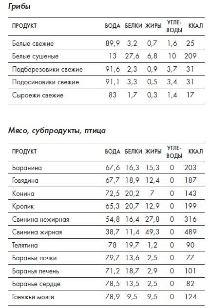 Иллюстрация к книге — Наблюдай как мужчина, выгляди как женщина [i_097.jpg]
