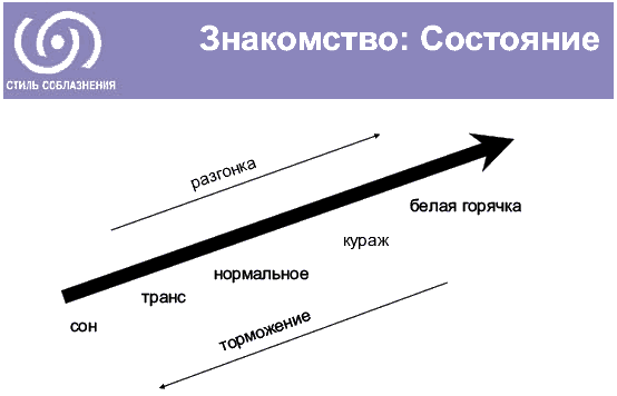 Иллюстрация к книге — ЖЖизнь без трусов. Мастерство соблазнения. Жесть как она есть [i_007.png]