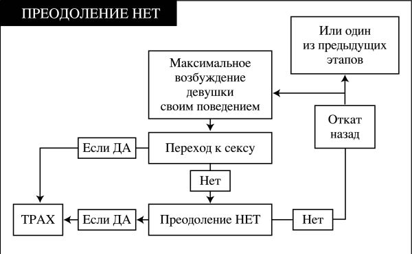 Иллюстрация к книге — Новая ЖЖизнь без трусов [i_011.jpg]