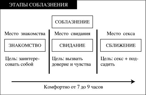 Иллюстрация к книге — Новая ЖЖизнь без трусов [pic022.jpg]