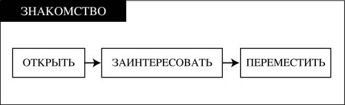 Иллюстрация к книге — Новая ЖЖизнь без трусов [pic023.jpg]