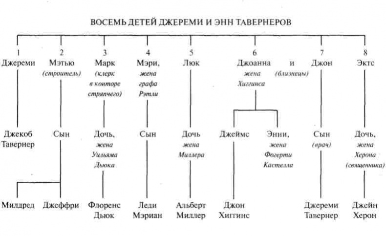 Иллюстрация к книге — Огненное колесо [went_1.jpg]