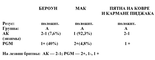 Иллюстрация к книге — Пристрастие к смерти [rezus3.jpg]