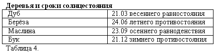 Иллюстрация к книге — Волхвы. Часть 1 [doc2fb_image_03000006.png]