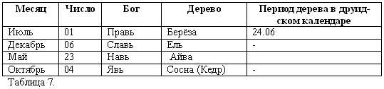 Иллюстрация к книге — Волхвы. Часть 1 [doc2fb_image_03000009.png]
