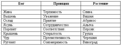 Иллюстрация к книге — Волхвы. Часть 1 [doc2fb_image_0300000c.png]