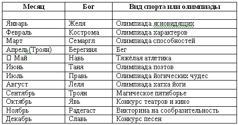Иллюстрация к книге — Волхвы. Часть 1 [doc2fb_image_0300000e.png]