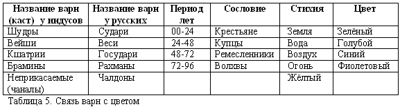 Иллюстрация к книге — Русско-борейский пантеон. Боги народов евроазиатского континента [doc2fb_image_03000005.png]