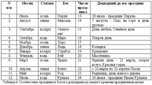 Иллюстрация к книге — Русско-борейский пантеон. Боги народов евроазиатского континента [doc2fb_image_03000006.png]