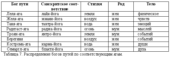 Иллюстрация к книге — Русско-борейский пантеон. Боги народов евроазиатского континента [doc2fb_image_03000007.png]