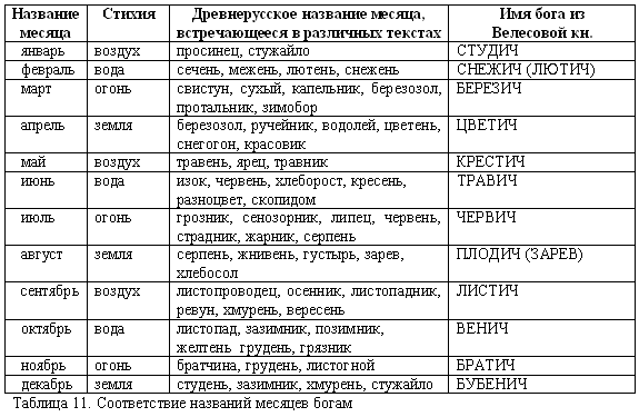 Иллюстрация к книге — Русско-борейский пантеон. Боги народов евроазиатского континента [doc2fb_image_03000011.png]