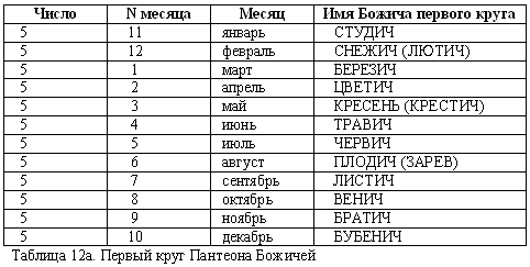 Иллюстрация к книге — Русско-борейский пантеон. Боги народов евроазиатского континента [doc2fb_image_03000014.png]