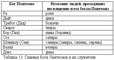 Иллюстрация к книге — Русско-борейский пантеон. Боги народов евроазиатского континента [doc2fb_image_03000016.png]