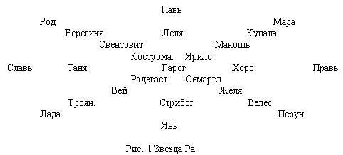 Иллюстрация к книге — Русско-борейский пантеон. Боги народов евроазиатского континента [doc2fb_image_0300001b.png]