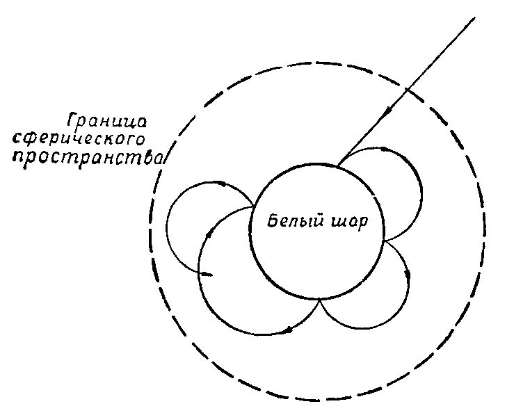Иллюстрация к книге — Астронавты [sphere3.png]