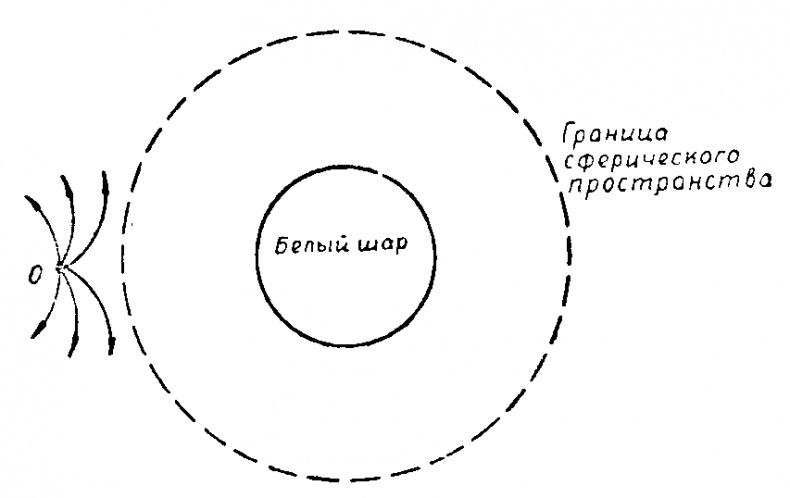 Иллюстрация к книге — Астронавты [sphere5.png]