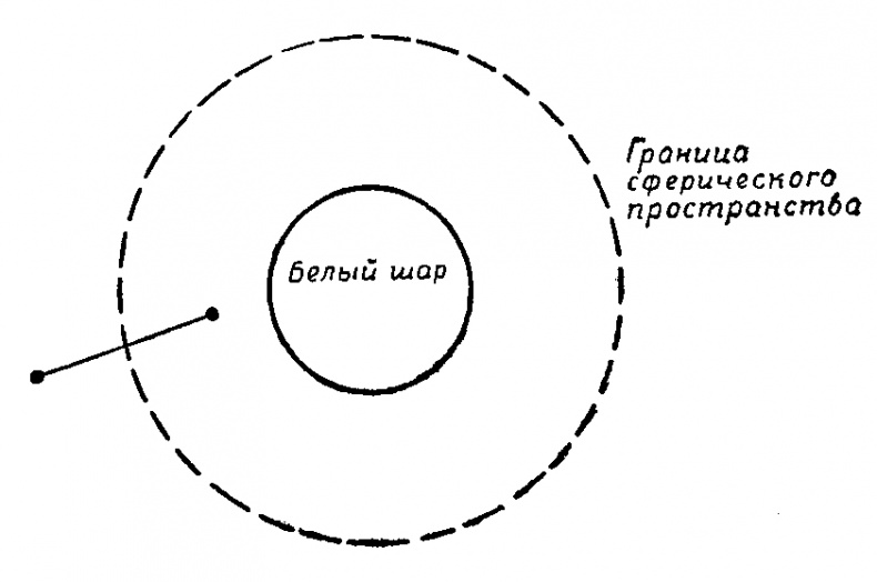 Иллюстрация к книге — Астронавты [sphere6.png]