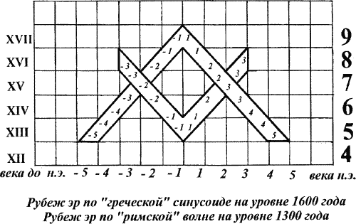 Иллюстрация к книге — Другая история войн. От палок до бомбард [i_114.png]