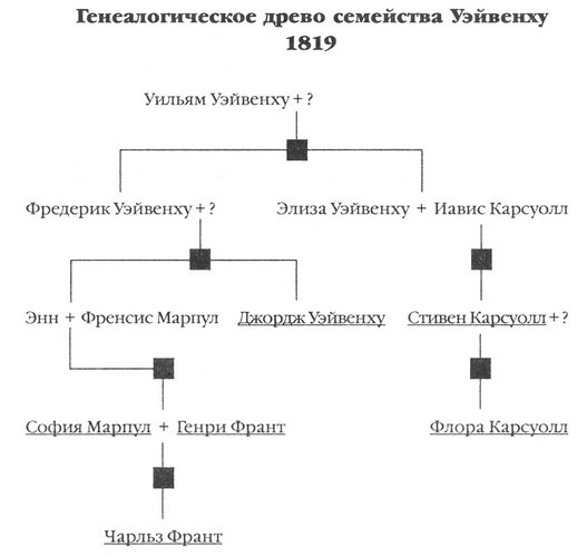 Иллюстрация к книге — Загадка Эдгара По [pic01.jpg]