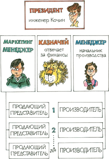 Иллюстрация к книге — Все о Чебурашке и Крокодиле Гене [i_144.jpg]