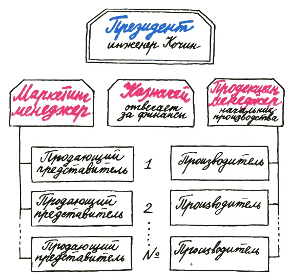 Иллюстрация к книге — Бизнес крокодила Гены [i_012.jpg]