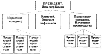 Иллюстрация к книге — Бизнес крокодила Гены и другие сказочные повести [i_153.jpg]