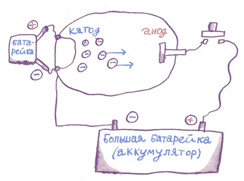 Иллюстрация к книге — Лекции профессора Чайникова [i_046.jpg]