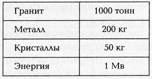 Эпик. Война Ассасина