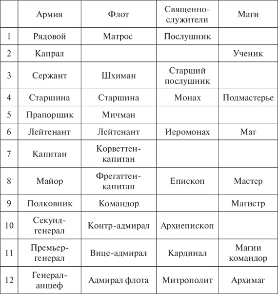 Иллюстрация к книге — Без объявления войны [i_001.jpg]