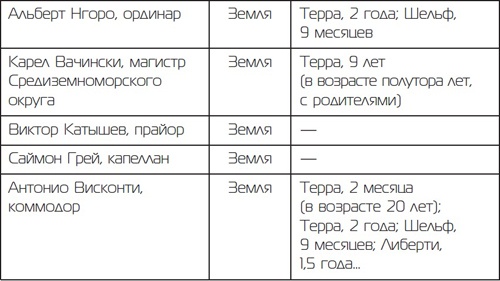 Инквизитор и нимфа Инквизитор и нимфа