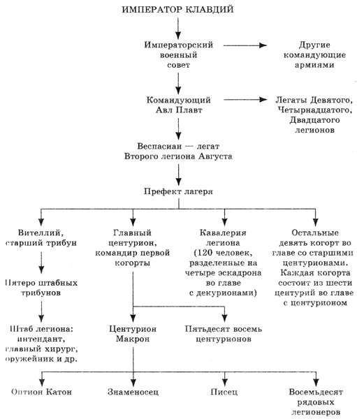 Иллюстрация к книге — Орел-завоеватель [i_003.jpg]