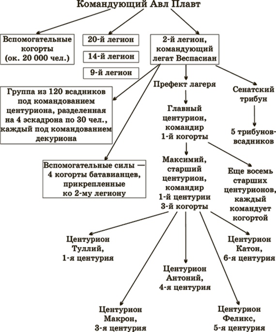 Иллюстрация к книге — Добыча золотого орла [i_001.jpg]