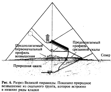 Иллюстрация к книге — Загадка Сфинкса. Послание хранителей цивилизации [i_006.jpg]