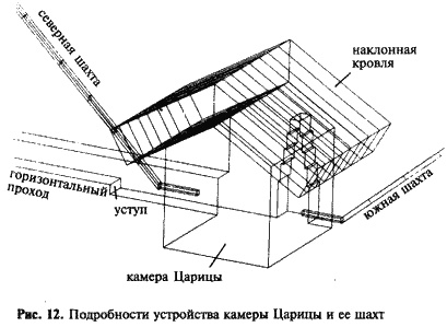 Иллюстрация к книге — Загадка Сфинкса. Послание хранителей цивилизации [i_012.jpg]