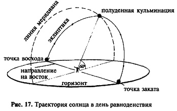 Иллюстрация к книге — Загадка Сфинкса. Послание хранителей цивилизации [i_017.jpg]