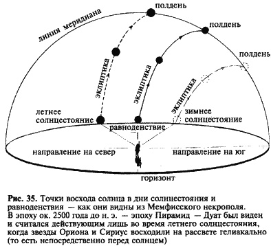 Иллюстрация к книге — Загадка Сфинкса. Послание хранителей цивилизации [i_035.jpg]