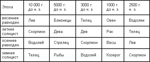 Иллюстрация к книге — Загадка Сфинкса. Послание хранителей цивилизации [i_077.jpg]