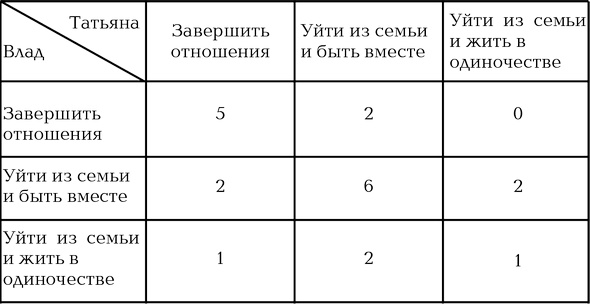 Иллюстрация к книге — Роман для себя [i_001.jpg]