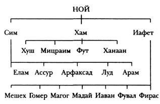 Иллюстрация к книге — Ностальгия по черной магии [pic_1.jpg]