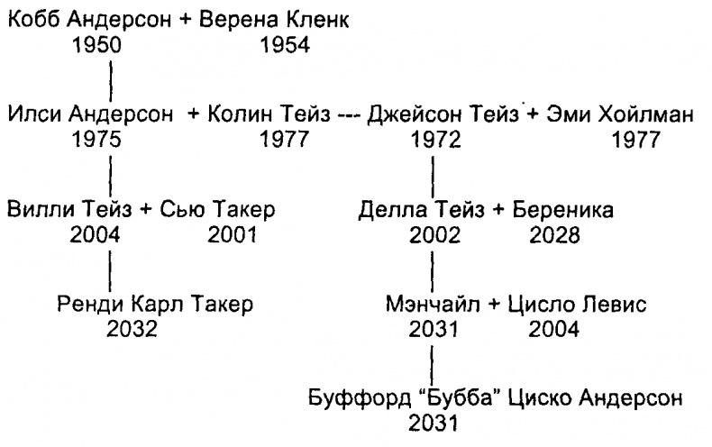Иллюстрация к книге — Реал [_1.jpg]