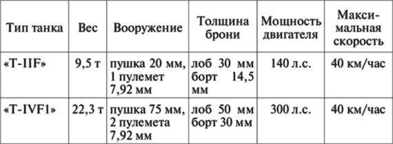 10 мифов об СССР